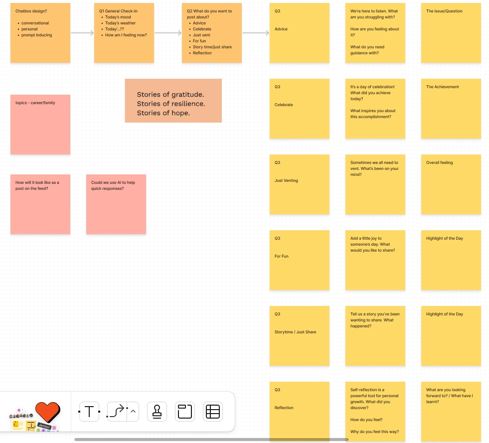 Question mapping — prompts and topics