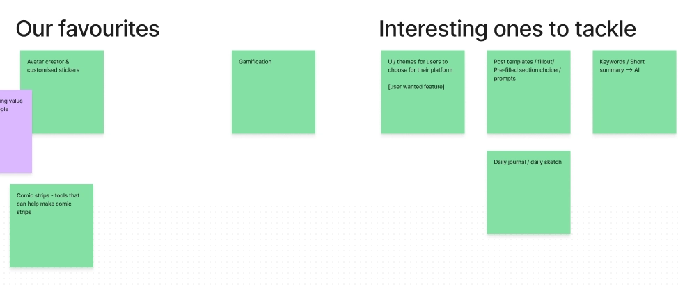 Stakeholder alignment exercise — Our Favourites vs Interesting Ones to Tackle