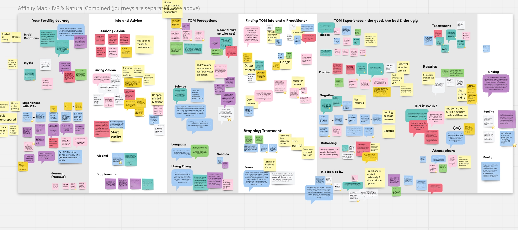 Affinity mapping across 11 interviews
