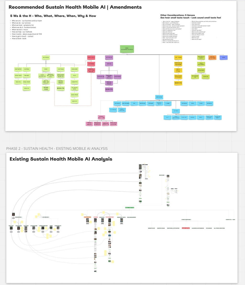 Information architecture map